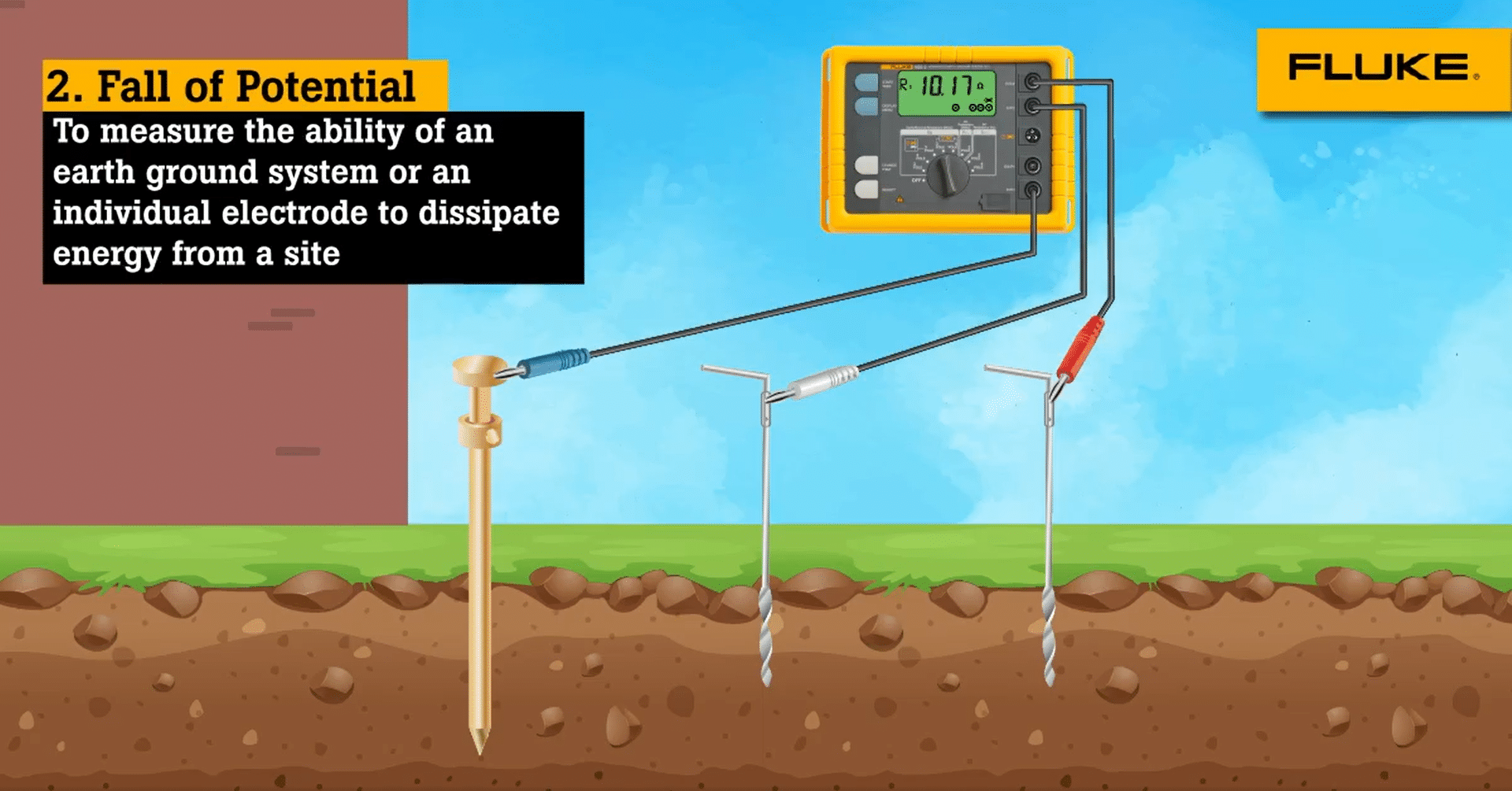 4 Essential Earth Resistance Testing Methods And Their Benefit