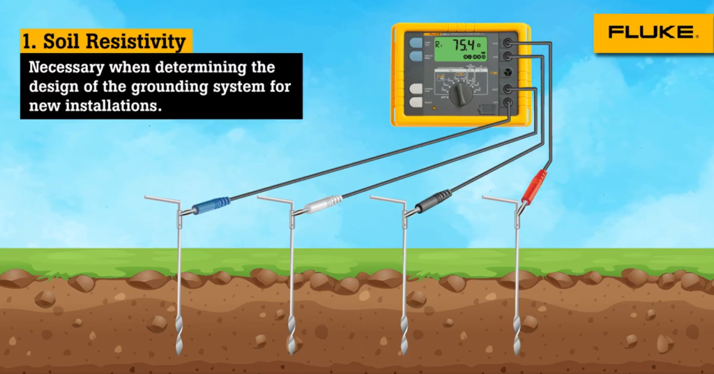 There are four types of earth resistance testing methods available: