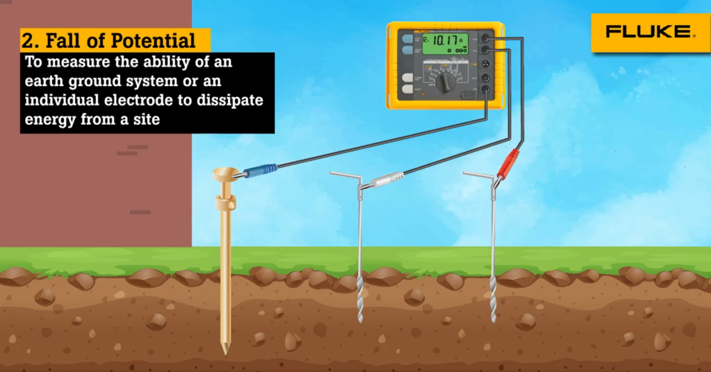 There are four types of earth resistance testing methods available:
