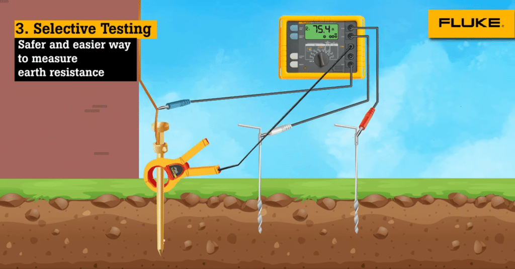 There are four types of earth resistance testing methods available: