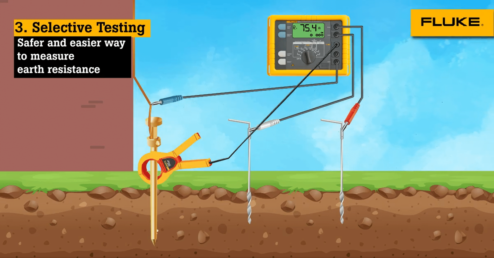 4 Essential Earth Resistance Testing Methods & Their Benefit