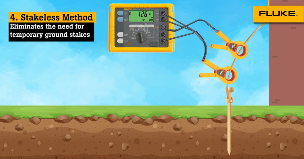 There are four types of earth resistance testing methods available: