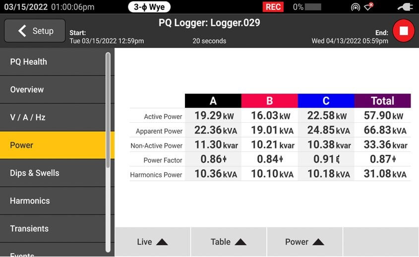 Advanced power quality considerations