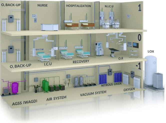 Medical gas leaks in healthcare facilities create serious challenges for maintenance teams. Before you can start detecting leaks in compressed medical gas lines, you need to understand: