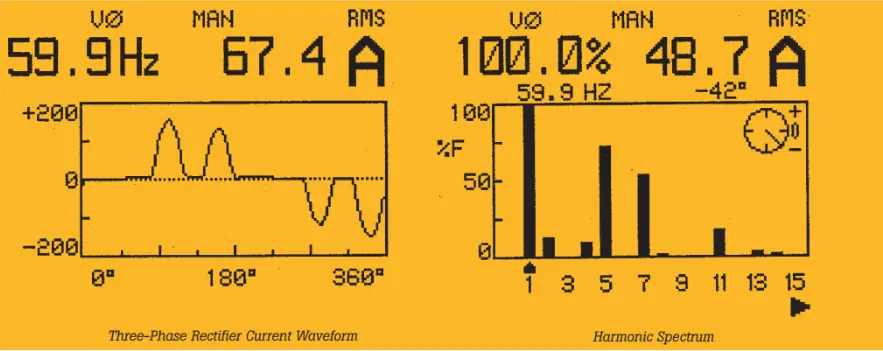 line current waveform