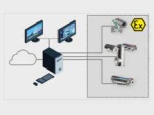 CCTV solutions